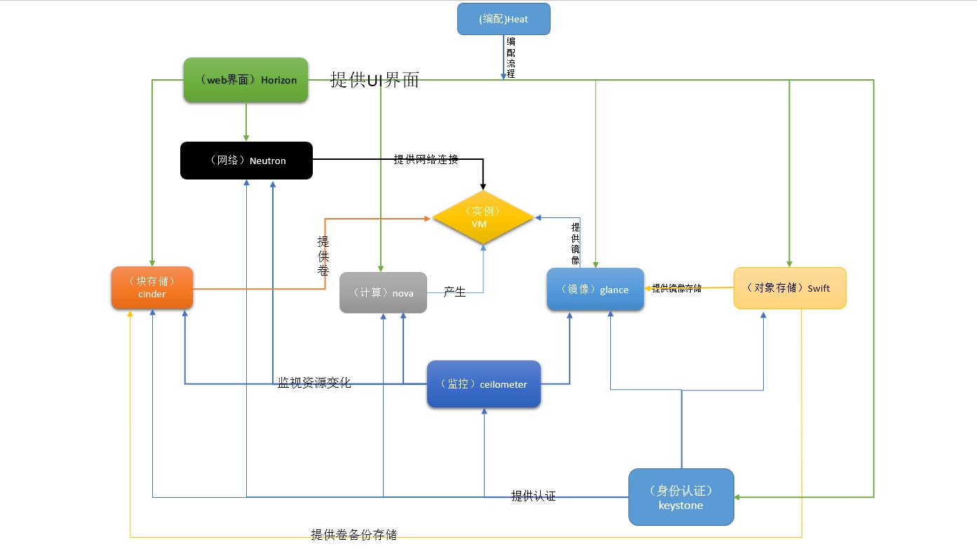 这里写图片描写叙述