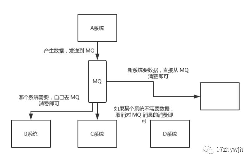 常用中间件