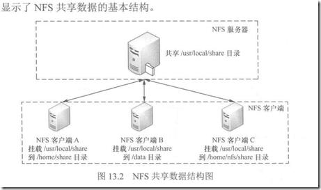 NFS-1