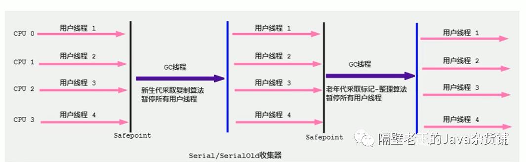 JVM-13. 垃圾回收器