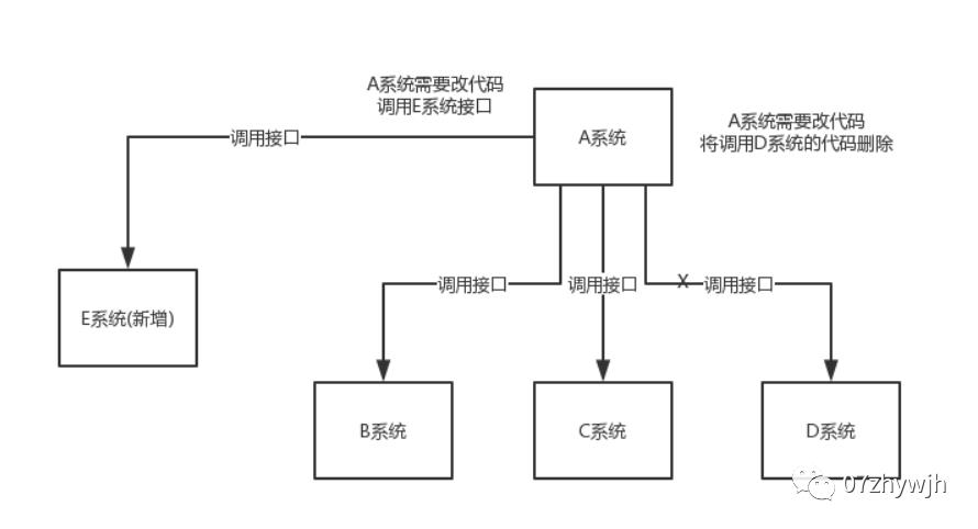 常用中间件