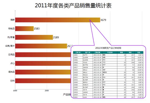 交互式报表