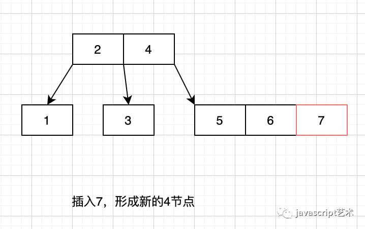 程序员内功心法（二叉树搜索树、AVL树、234树、红黑树汇总）