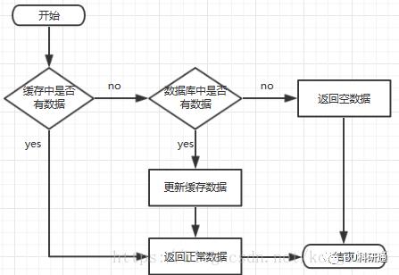 三言两语微服务,第一弹: 中间件-Redis