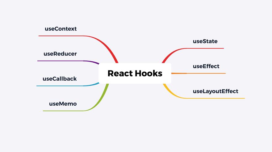 呕心沥血编写的React Hooks最佳实践