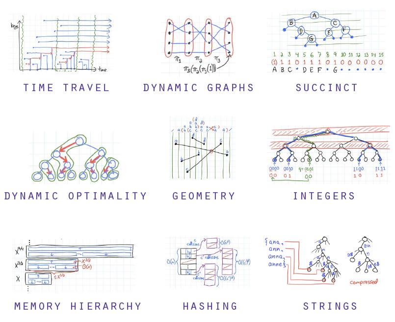 Advanced Data Structures