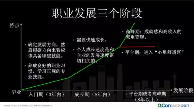 从大公司到创业公司，技术人转型怎样转变思路与处事之道？