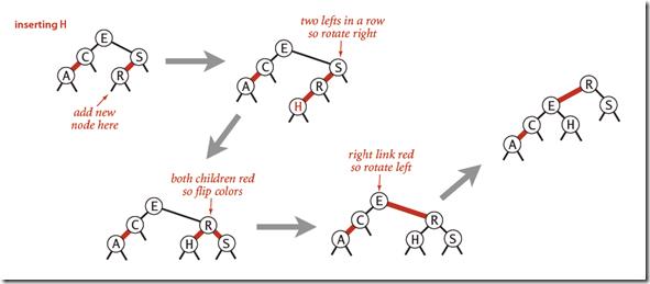 Insert into 3-node at the bottom