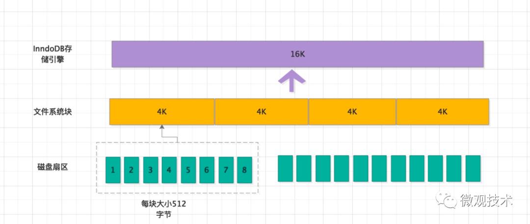 面试题：mysql 一棵 B+ 树能存多少条数据？