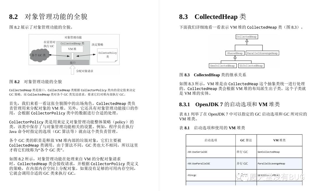 GitHub惊现！全网首份开源的深入理解JVMG1GC的算法与实现手册