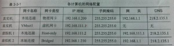 局域网配置ip图.jpg