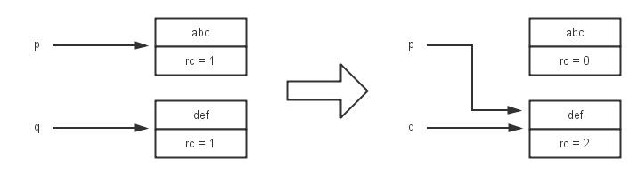 JAVA垃圾回收机制（GC）--标记算法