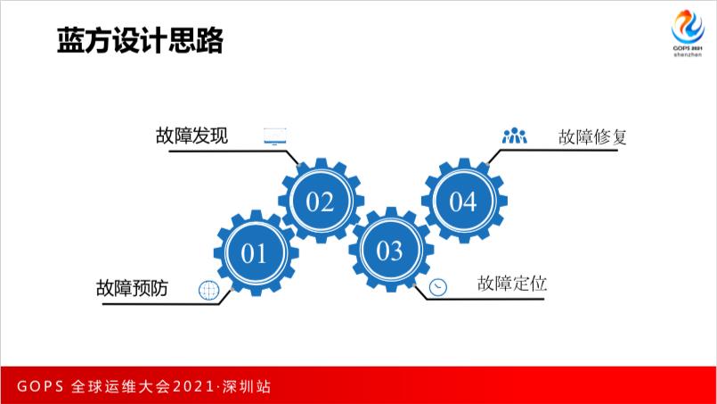 应用运维的红蓝演练：全链路压测在券商系统的落地实践