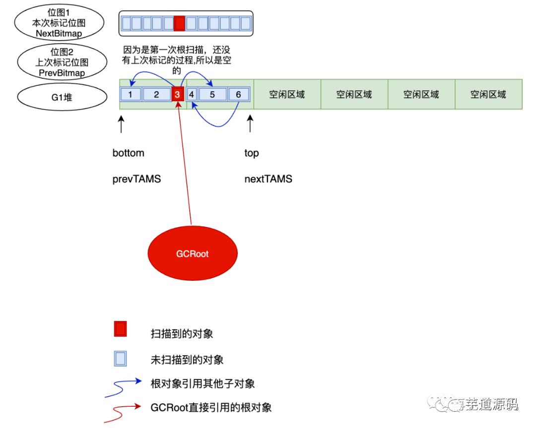 Java GC：干掉 CMS，G1 才是未来