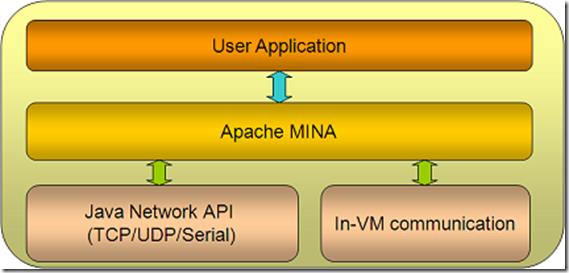 apparch_small