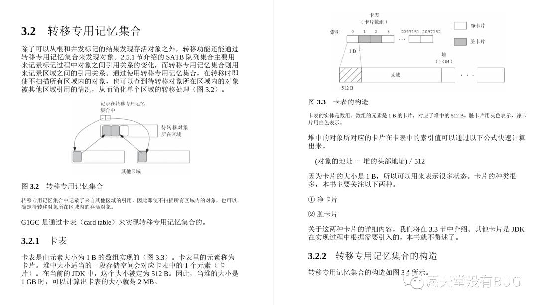 GitHub惊现！全网首份开源的深入理解JVMG1GC的算法与实现手册