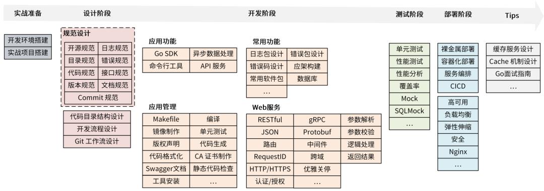 听说 Go语言将统治云开发？