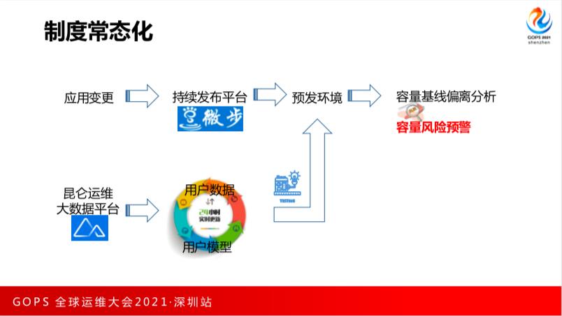 应用运维的红蓝演练：全链路压测在券商系统的落地实践