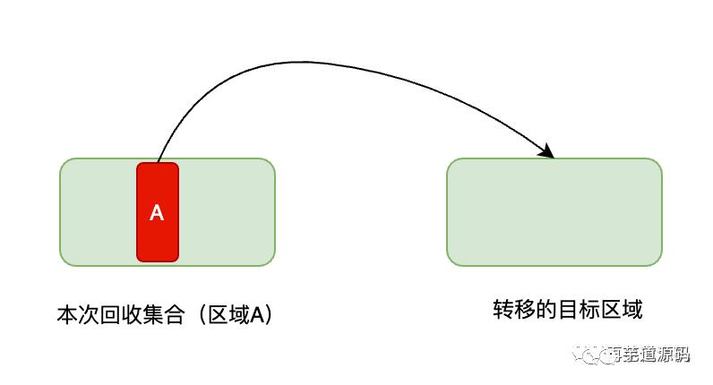 Java GC：干掉 CMS，G1 才是未来