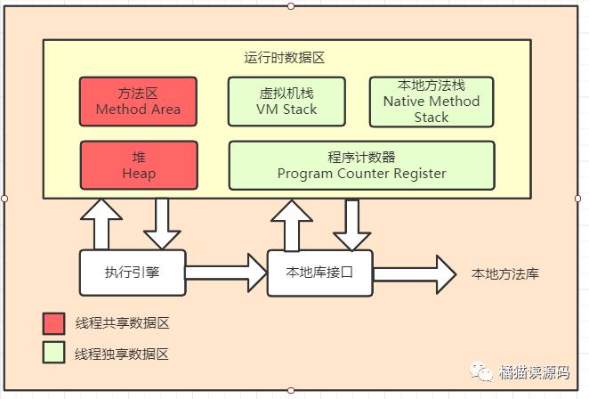 JVM-GC算法、以及常用的垃圾收集器