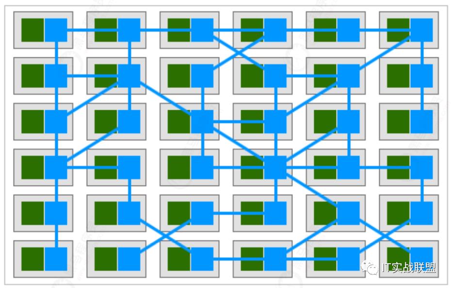 微服务架构之 Service Mesh 初体验