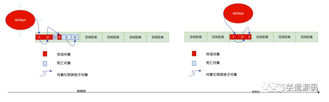 Java GC：干掉 CMS，G1 才是未来