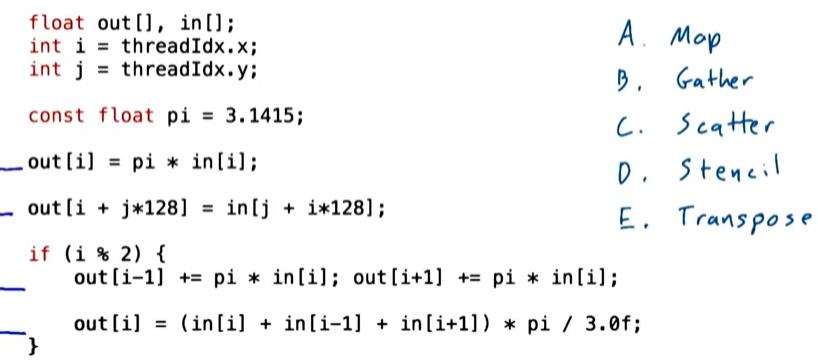 parallel communication pattern quiz