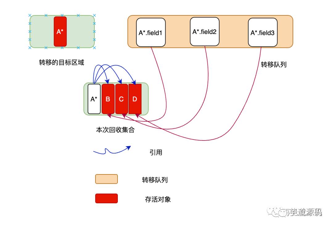 Java GC：干掉 CMS，G1 才是未来