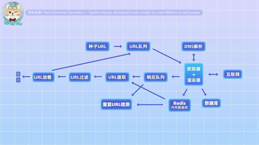 搜索引擎怎么搜不到信息了？互联网正在孤岛化吗？｜图文