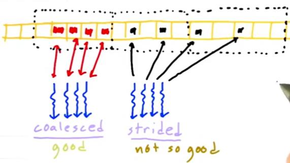 coalesced/strided