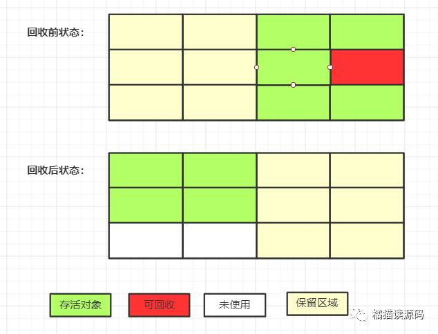 JVM-GC算法、以及常用的垃圾收集器