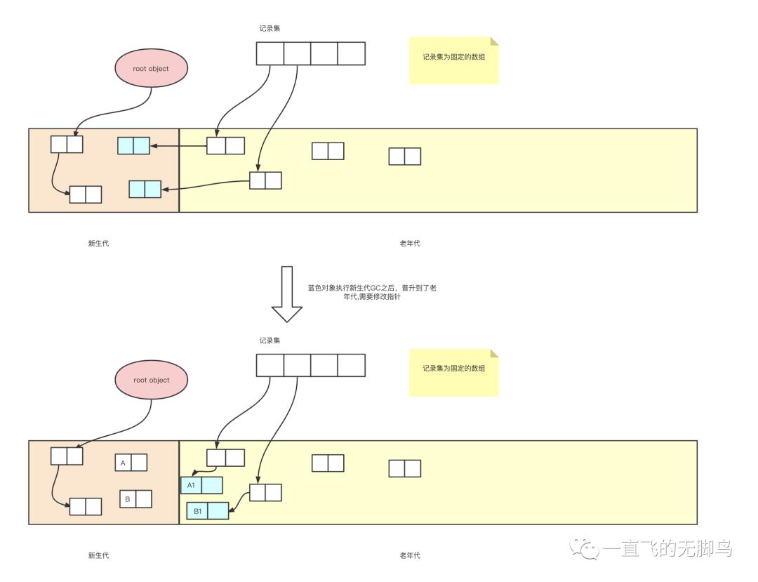 Python-GC