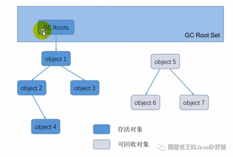 JVM-11. 垃圾回收概述及算法