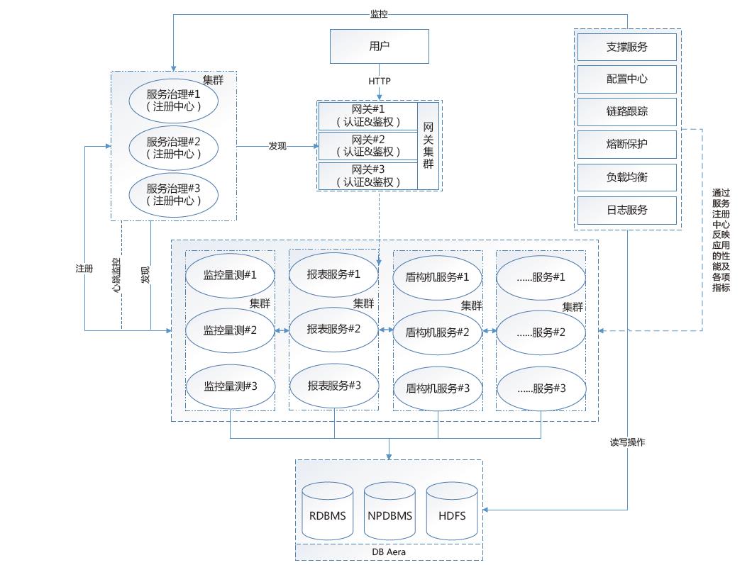 轨道交通工程BIM+GIS云平台微服务架构