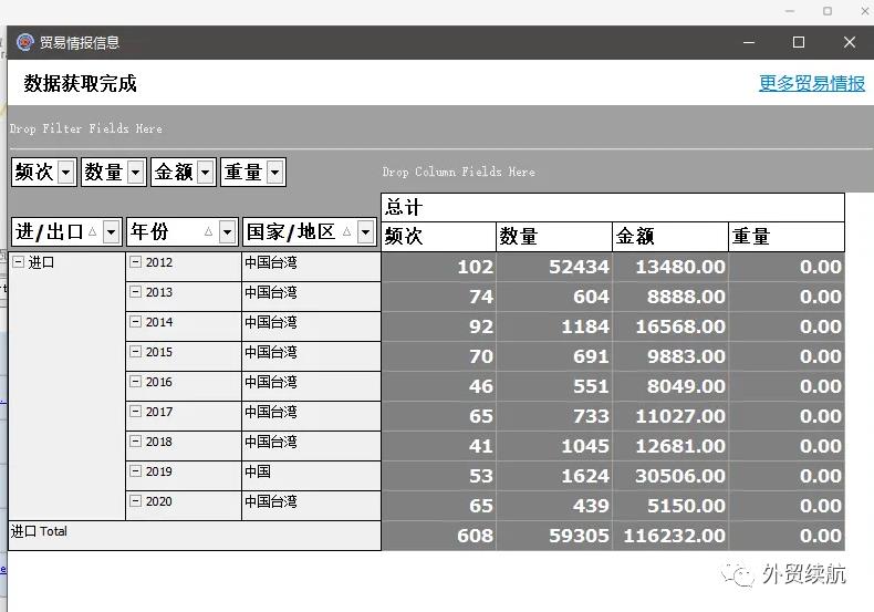 这些最新的外贸搜索开发工具，你会使用吗？