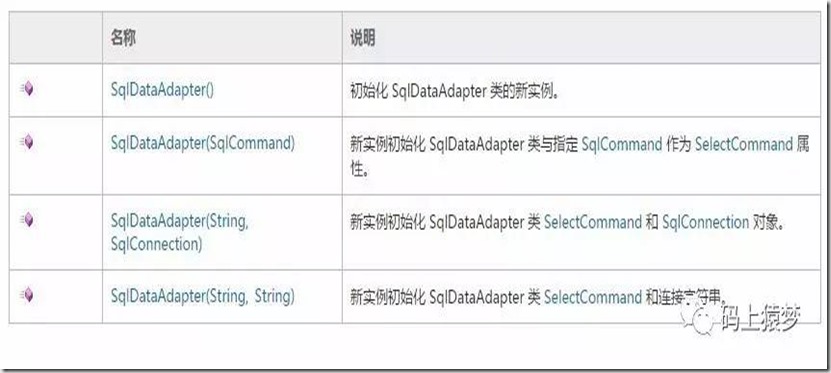 SqlDataAdapterConstruct