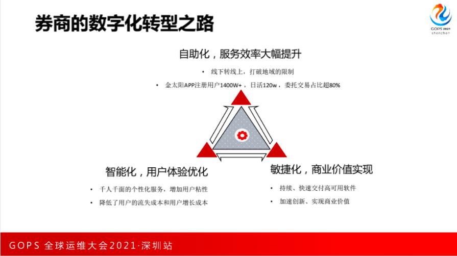 应用运维的红蓝演练：全链路压测在券商系统的落地实践