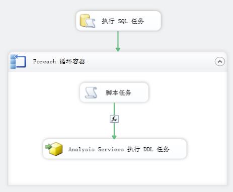 最终效果