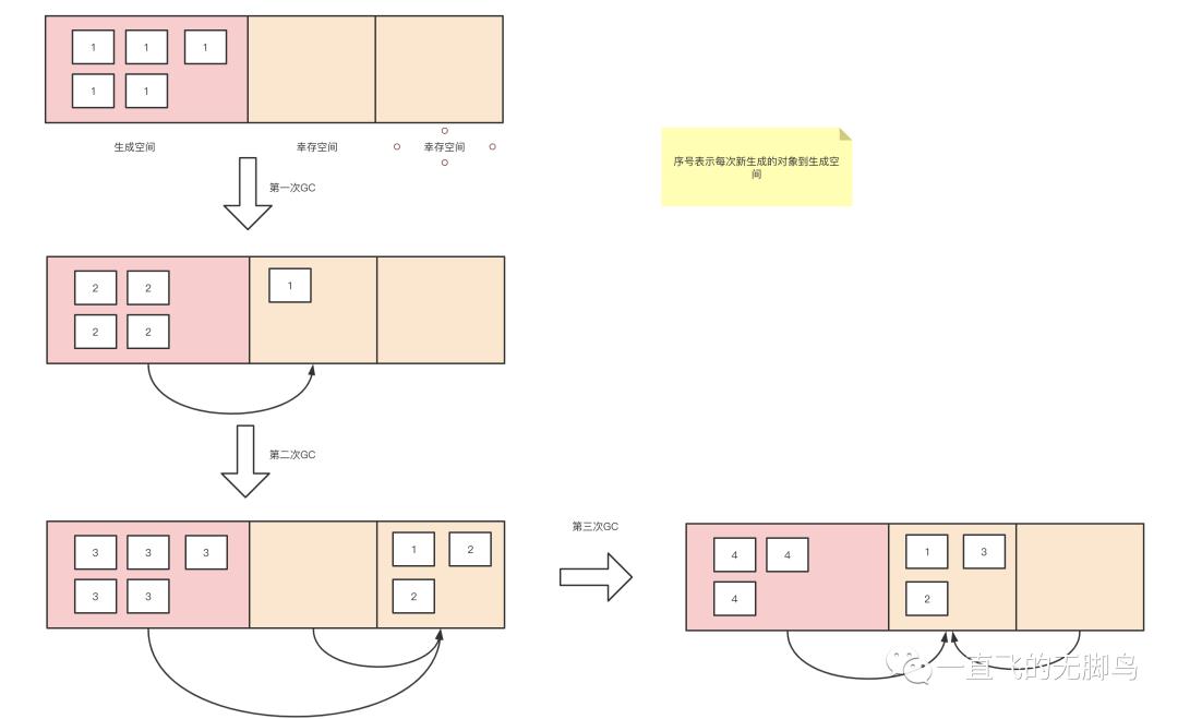 Python-GC