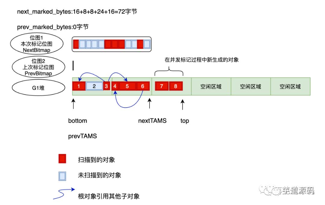 Java GC：干掉 CMS，G1 才是未来