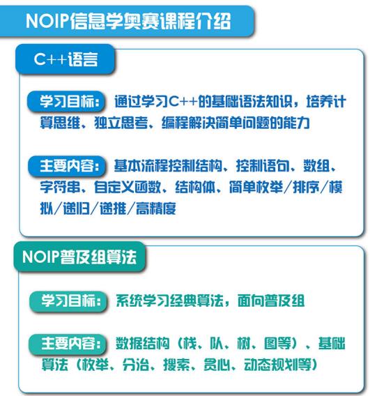 【CSP信奥免费测试】测评C++语言、算法知识点，合理规划暑假学习方案，冲刺2021秋季CSP一等奖！