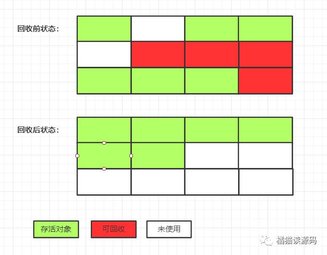 JVM-GC算法、以及常用的垃圾收集器