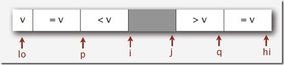 Bentley  McIlroy 3 way partition