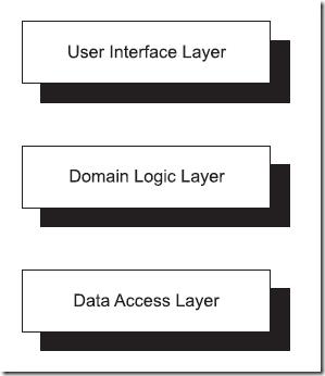 Classic 3-tier architecture