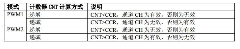 PWM1 与PWM2 模式区别