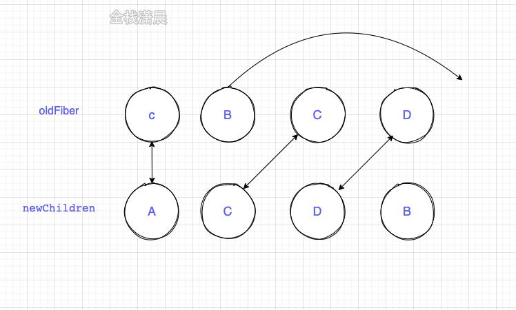 react源码9.6