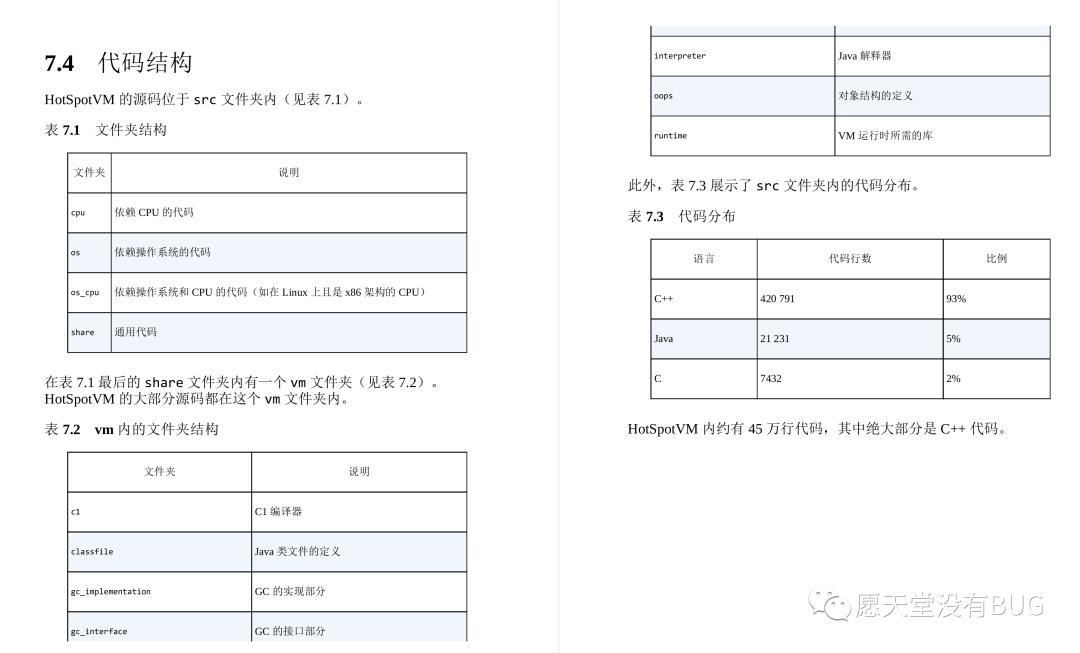 GitHub惊现！全网首份开源的深入理解JVMG1GC的算法与实现手册