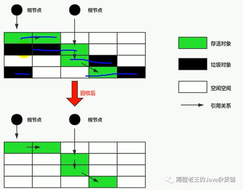 JVM-11. 垃圾回收概述及算法