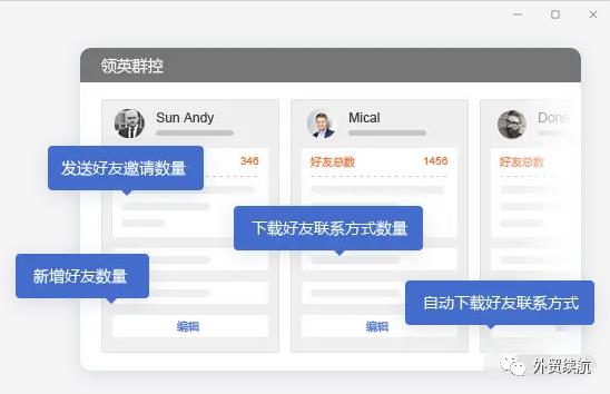 这些最新的外贸搜索开发工具，你会使用吗？