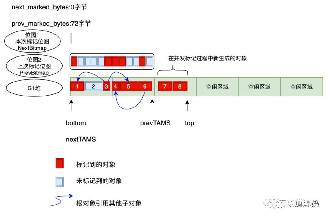 Java GC：干掉 CMS，G1 才是未来